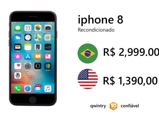 Diferença de preços entre Brasil e EUA