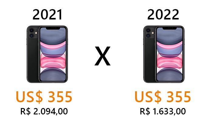 Importando em 2021 x 2022 - Blog Qwintry, imagem 1 Importando em 2021 x 2022, imagem 1