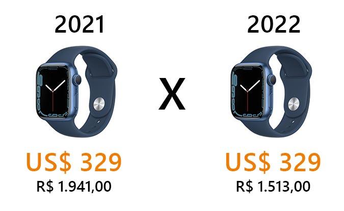 Importando em 2021 x 2022 - Blog Qwintry, imagem 2 Importando em 2021 x 2022, imagem 2