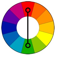 Блог Бандерольки, рис. 4 цветовой круг 4