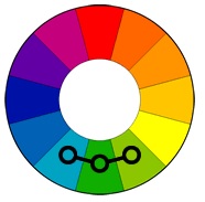 Блог Бандерольки, рис. 6 цветовой круг 6