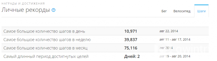 Garmin Forerunner 15 9