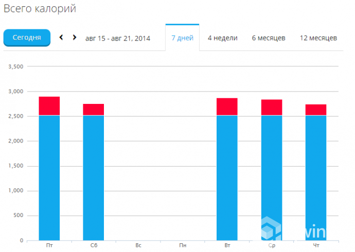 Garmin Forerunner 15 10