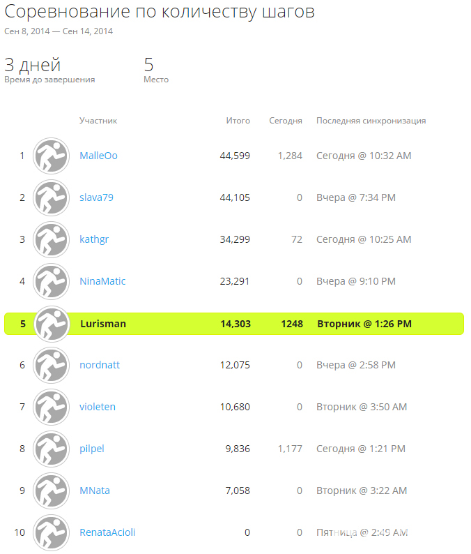 Garmin Forerunner 15 13