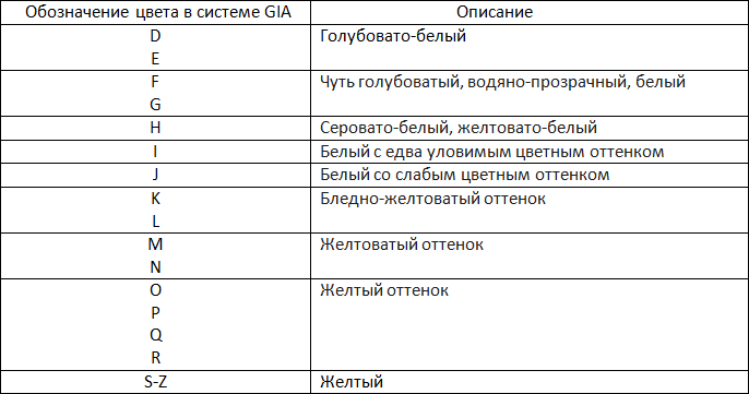 Все для свадьбы 10