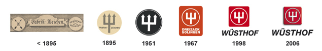История WUSTHOF - Блог Бандерольки, рис. 1 WÜSTHOF 2