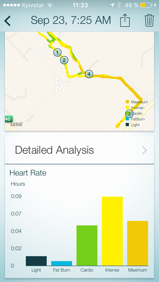 Преимущества - Блог Бандерольки, рис. 1 Спортивный гаджет 2