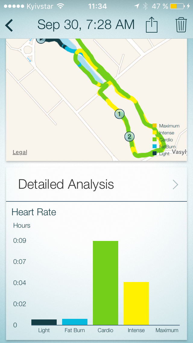 Преимущества - Блог Бандерольки, рис. 2 Спортивный гаджет 3
