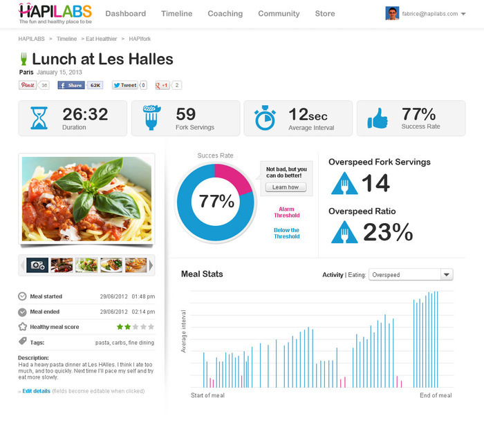 Описание - Блог Бандерольки, рис. 1 Вилка Hapifork 2