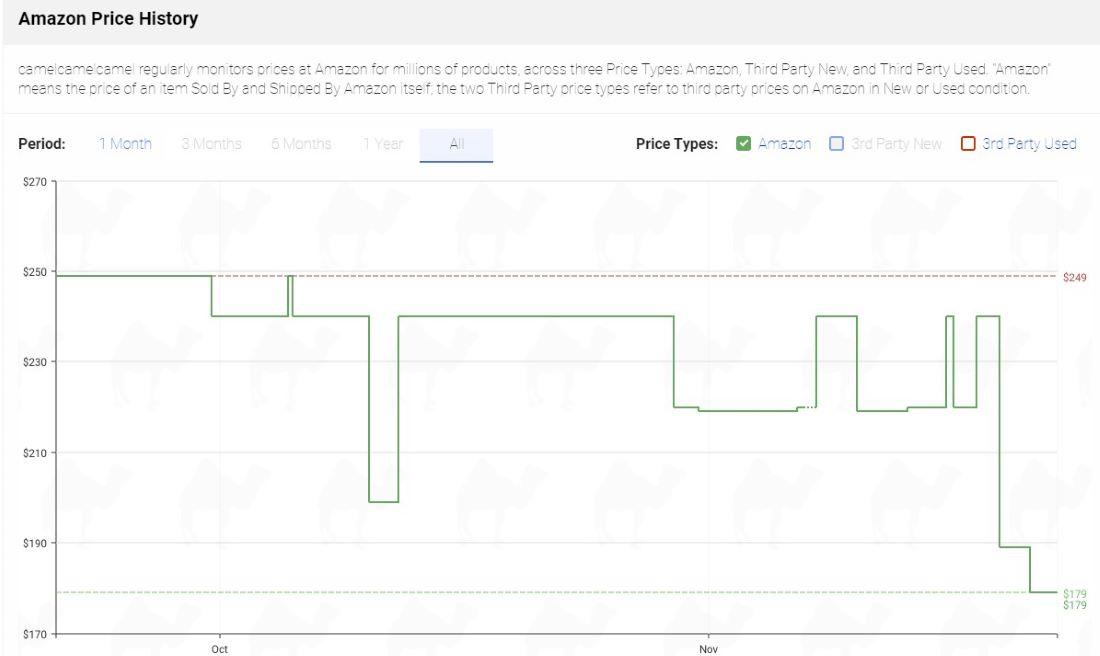 Как использовать сервис отслеживания цен - Блог Бандерольки, рис. 2 CamelCamelCamel