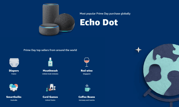 echo dot prime day 2021