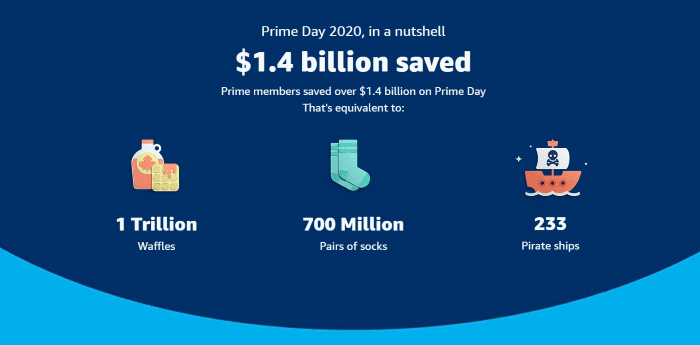 prime day amazon что это. Смотреть фото prime day amazon что это. Смотреть картинку prime day amazon что это. Картинка про prime day amazon что это. Фото prime day amazon что это